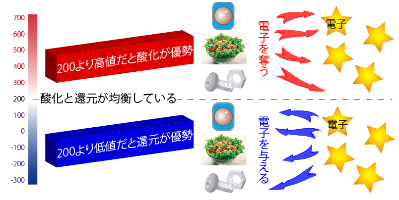 酸化還元の説明画像