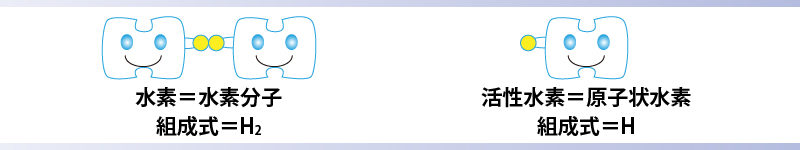 水素と活性水素の違い